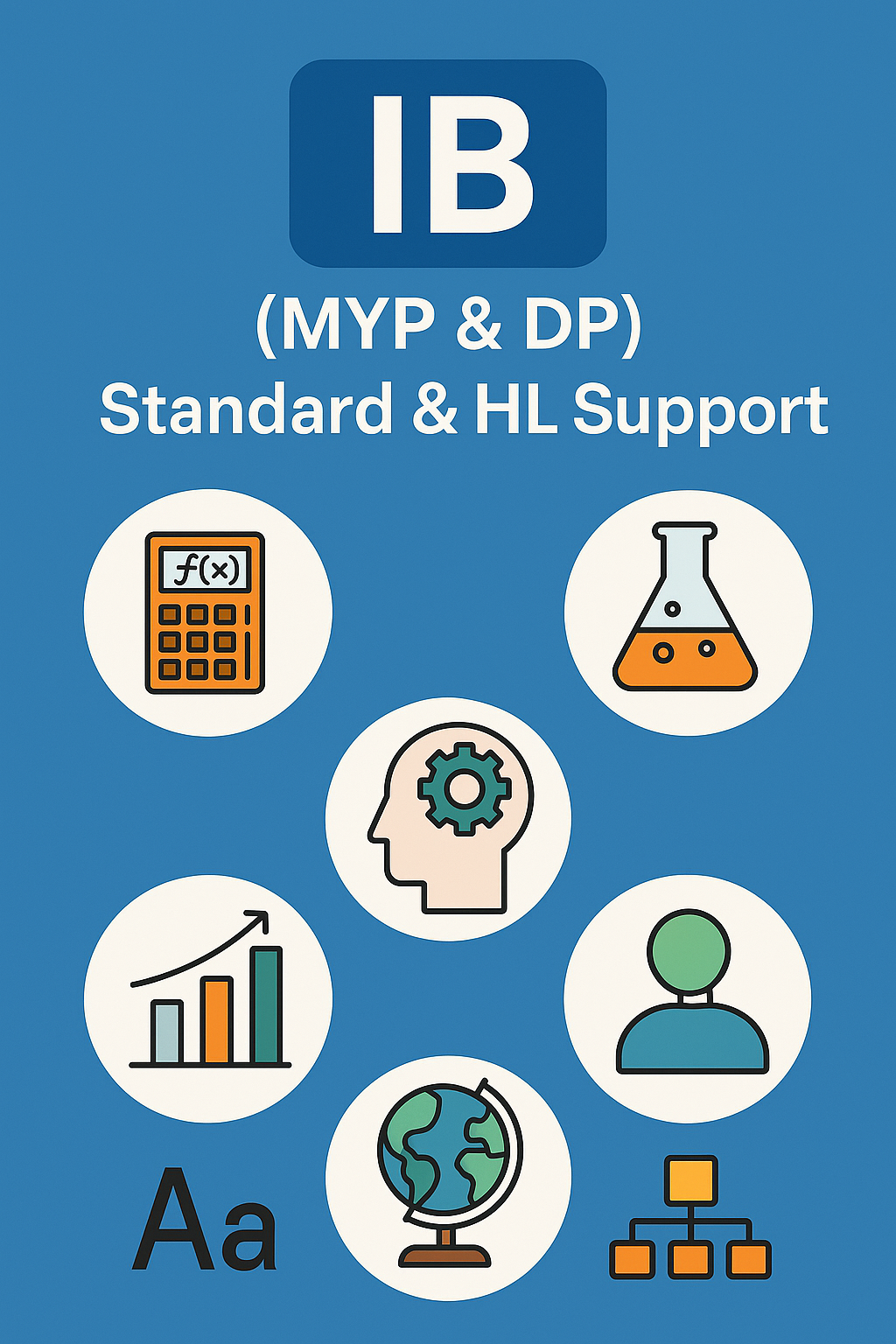 🔷 IB (MYP & DP) – Standard & HL Support​